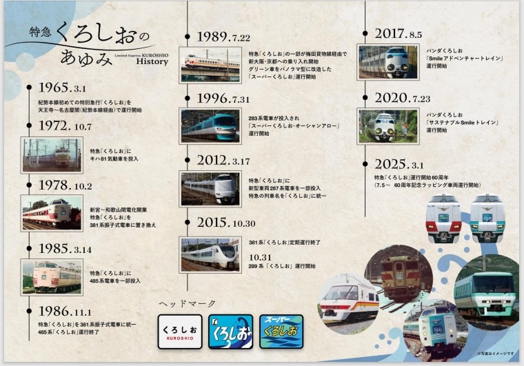特急「くろしお」60周年記念入場券: 鉄道グッズ│DISCOVER WEST mall