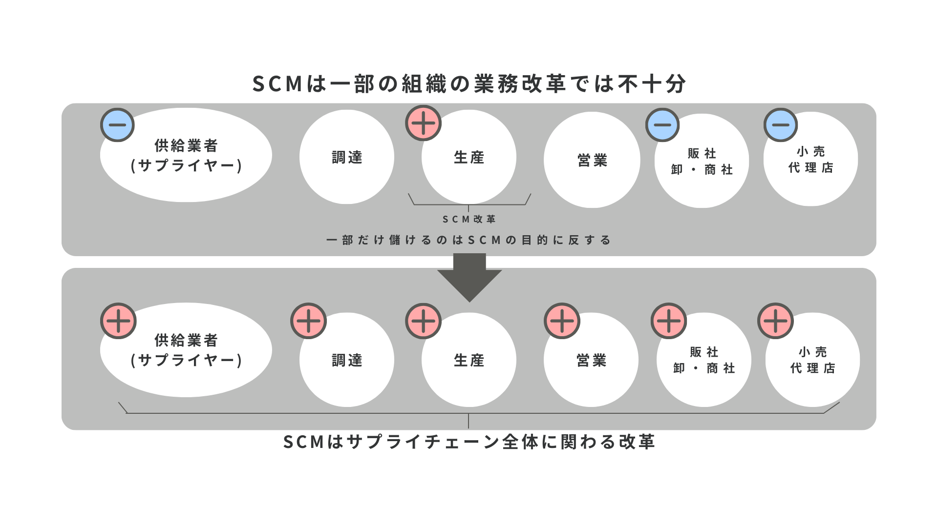 SCMソリューション | NSW