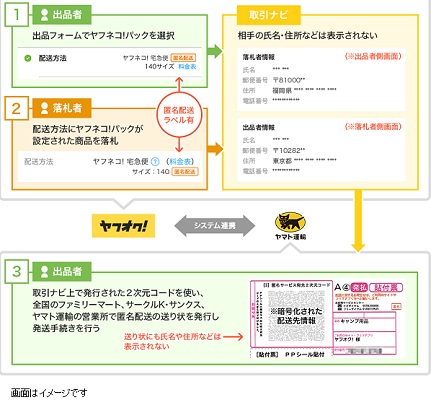 ヤフオク!、ヤマト運輸と連携し匿名配送の提供を開始|ECzine