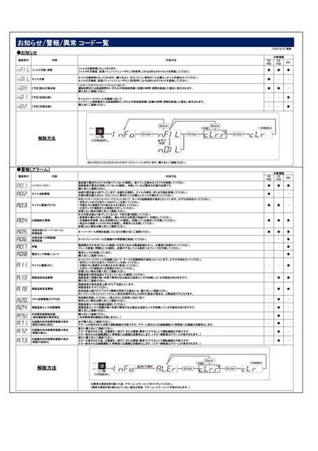 エラーコード一覧
