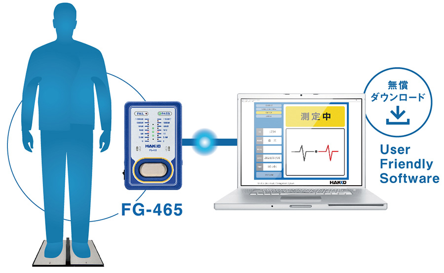HAKKO e-shop / FG465-81