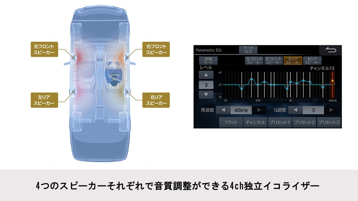 セレナ（C28系）専用 11型カーナビBIG X（アラウンドビューモニター