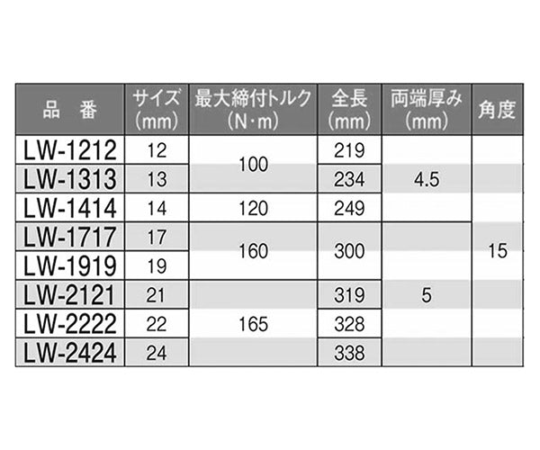 KOTO 6角x12角 極薄めがねレンチ LW-2222 サイズ22mm なめにくい六角