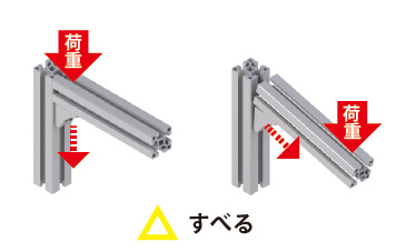 ZF｜製品一覧｜SUS FA Factory Automation