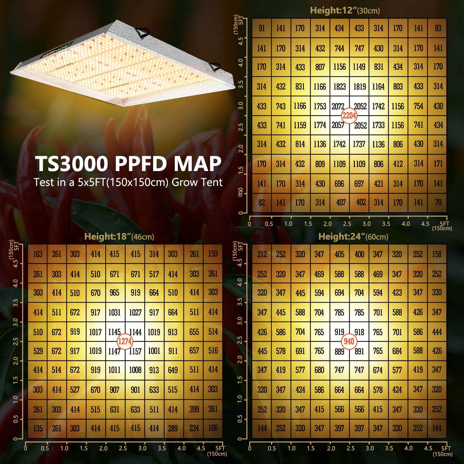 Mars Hydro TS-3000 LED Grow Light New – FactoryPure