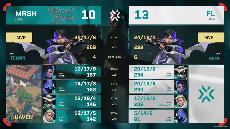 加藤純一「悔しいなぁ」―FENNELがムラッシュに勝利、オフライン行き