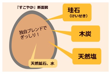 すこやか ポット(大)｜トータルヘルスデザイン公式ショップWEB本店