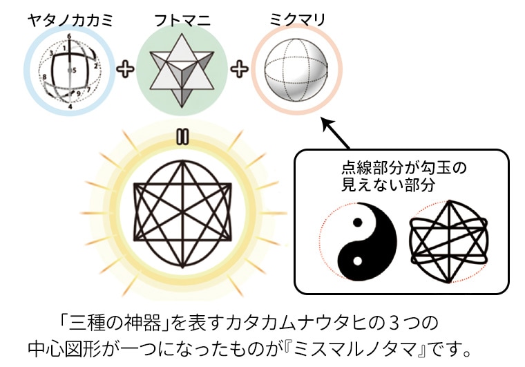 ミスマルノタマX（模型）｜トータルヘルスデザイン公式ショップWEB本店