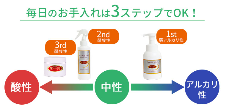 摩訶ゴールドホワイトニングローション（医薬部外品） 190ml｜トータル