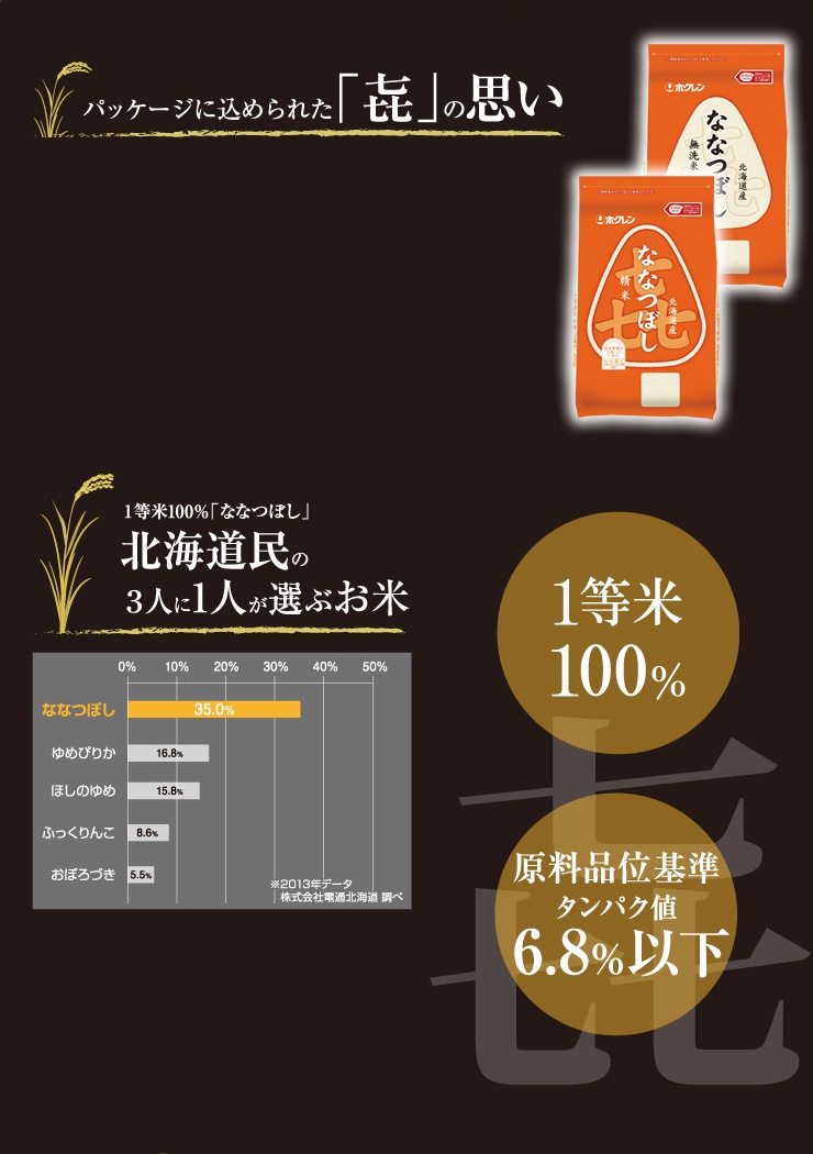 令和7年産 北海道産 喜ななつぼし 2kg×2袋 無洗米 | HOKUREN GREEN +