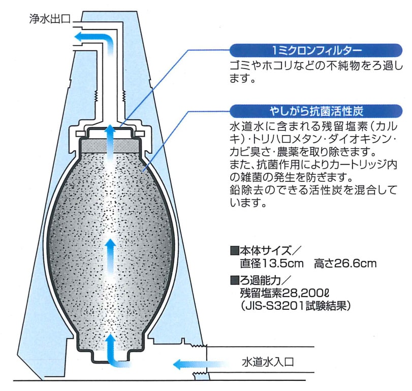 28,000リットル置型浄水器用カートリッジのみ1個 (01)｜ビーワン