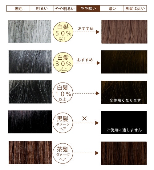 スーパーブラウン（早染め）｜グリーンノートヘナスーパー｜ヘナ