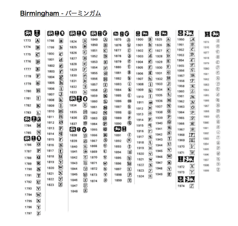 イギリスのシルバーホールマーク