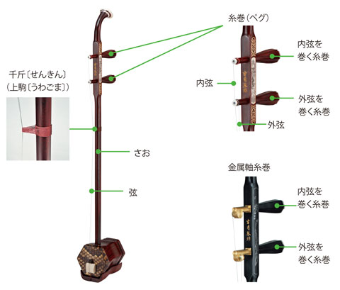 二胡の取り扱い
