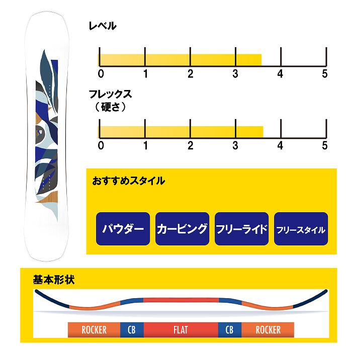 2025 SALOMON サロモン RUMBLE FISH ランブルフィッシュ 24-25