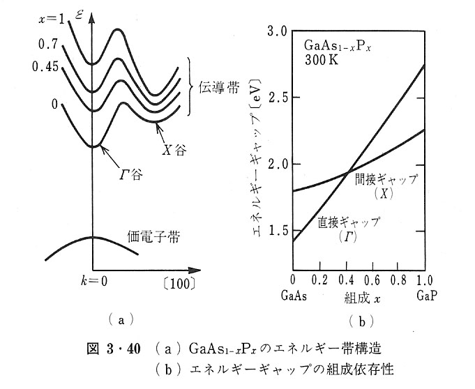 物性なんでもQ＆A(#1000-#1299)
