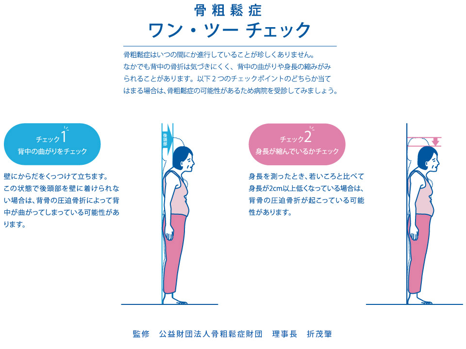 骨粗鬆症のリスクチェック - 骨検 by 旭化成ファーマ