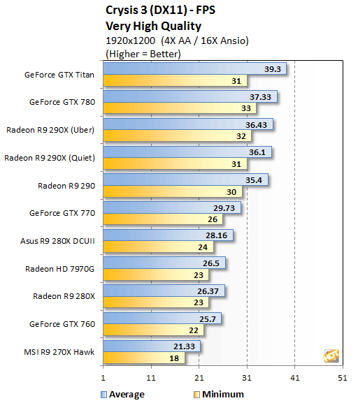 AMD Radeon R9 290 Review: Hawaii Just Got Cheaper - Page 9