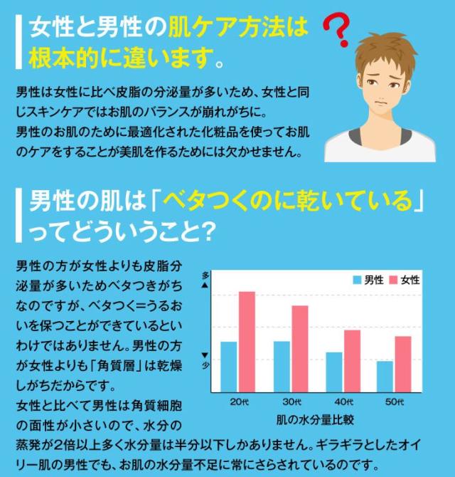 DE NIRO デニーロ 45g 1ヵ月分 薬用 男のニキビ クリームの通販はau