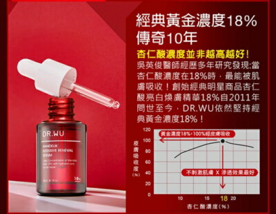Dr.Wu Intensive Renewal Serum with Mandelik Acid 18% 30ml RED