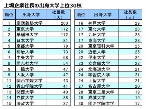 駿河台のマサチューセッツ工科大学と言えば 日本大学理工学部