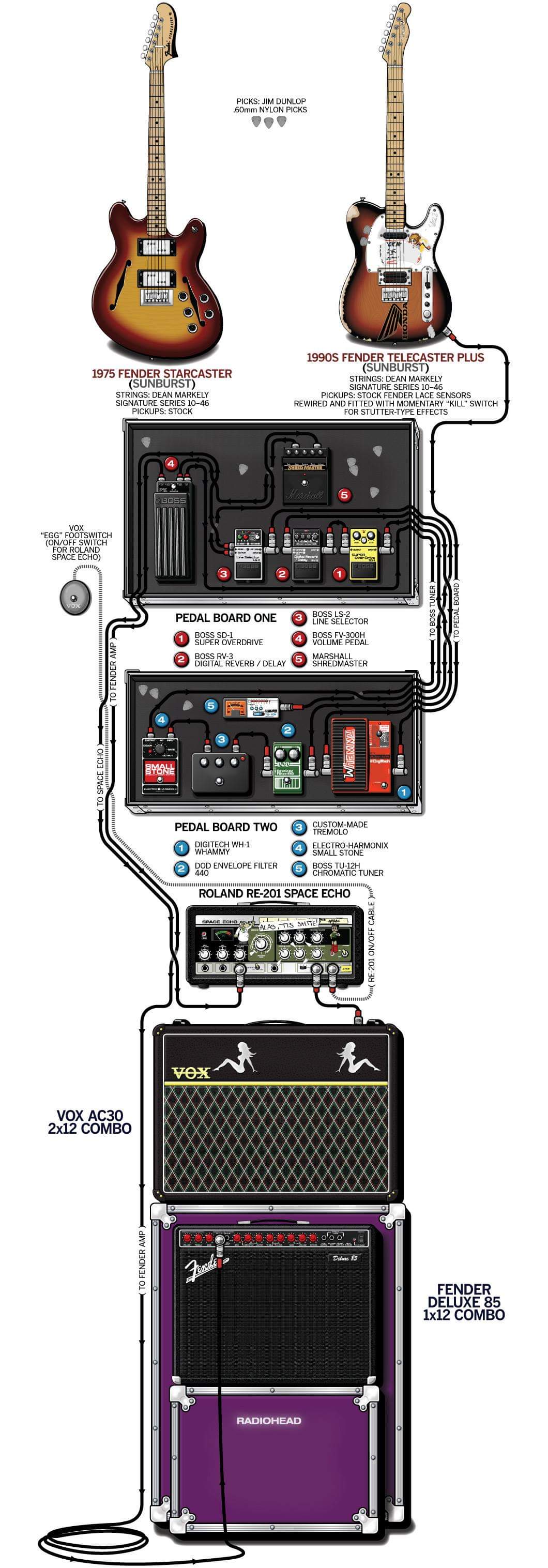 ジョニー・グリーンウッドの機材 : r/radiohead