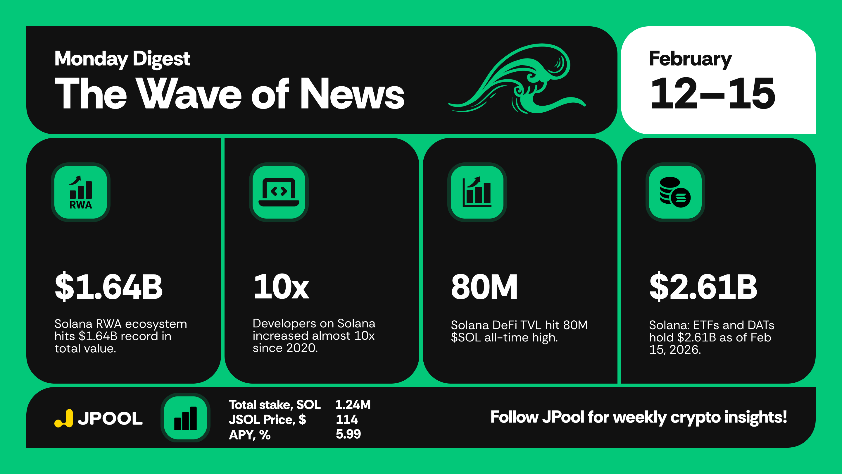 📢 Solana Digest (February 12 – February 15) : r/solana