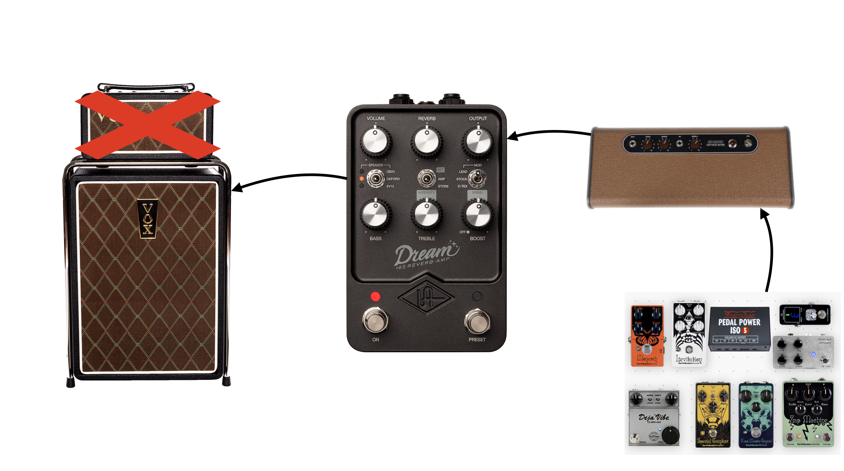 UAFX Dream 65 って、俺の機材の問題を解決してくれるやつかな？ : r