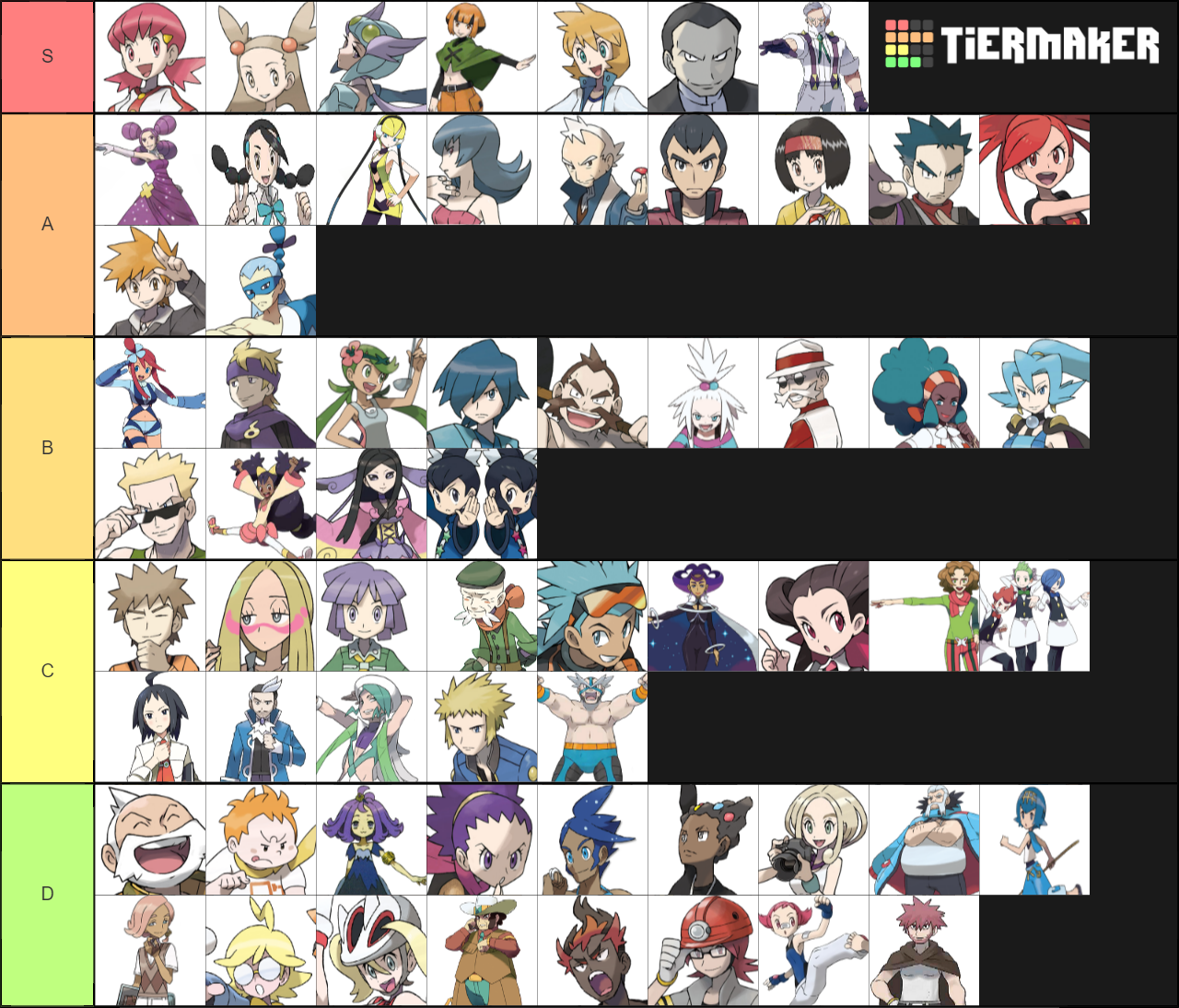 ジムリーダーランキング : r/pokemon