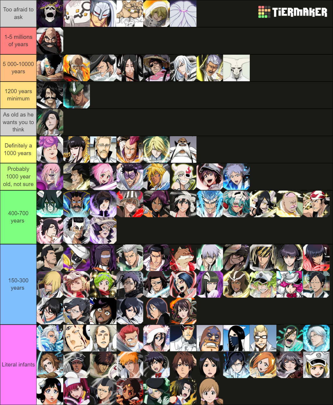 ブリーチのキャラクター年齢別ランキング : r/bleach