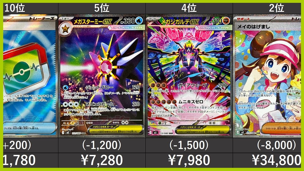 発売日(夜)】 ムニキスゼロ SR以上 高額カード 相場ランキング(AR/SR