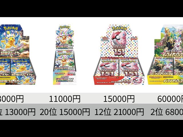 ポケカ】未開封BOX高騰止まらない！最新相場ランキング_ソード