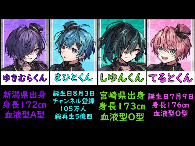 騎士A】騎士Aと6人のメンバー紹介【グループ紹介動画】 - YouTube