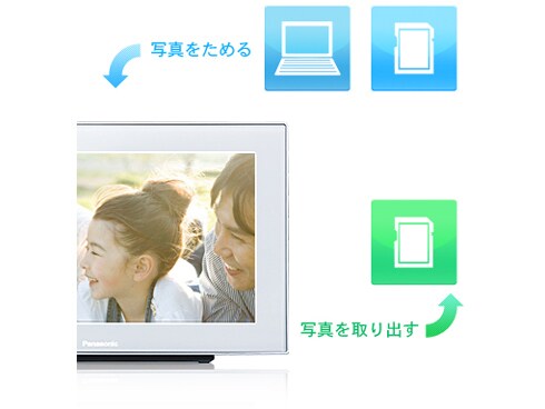 ヨドバシ.com - パナソニック Panasonic 9インチ デジタルフォト