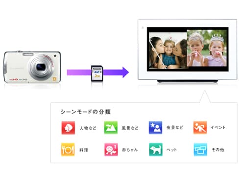 ヨドバシ.com - パナソニック Panasonic 9インチ デジタルフォト