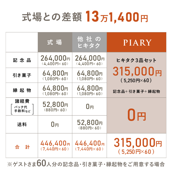 引き出物宅配便セット 3品セット（カード型カタログギフト to-to-gift