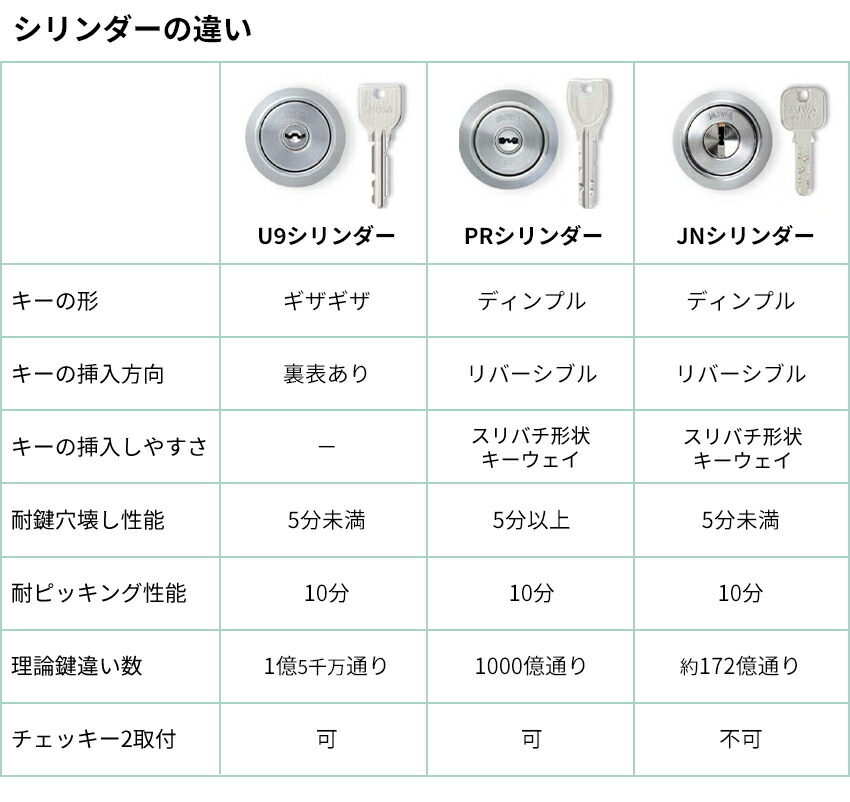 楽天市場】MIWA 美和ロック 電気錠 モーター錠 ALN 鍵 交換 U9