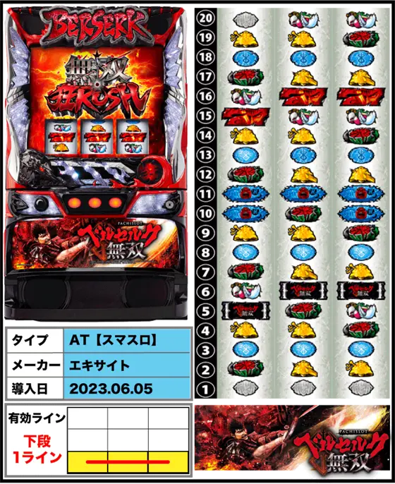 L ベルセルク無双の解析攻略まとめ