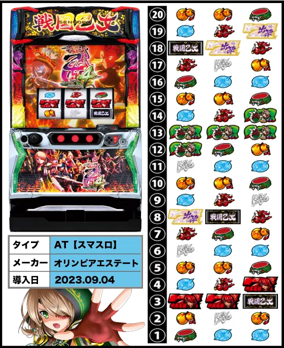 L戦国乙女4 戦乱に閃く炯眼の軍師の解析攻略まとめ