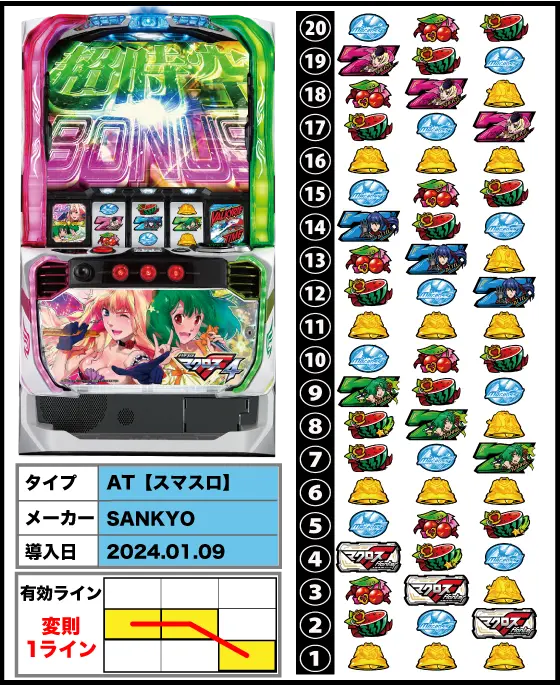 Lパチスロ マクロスフロンティア4の解析攻略まとめ