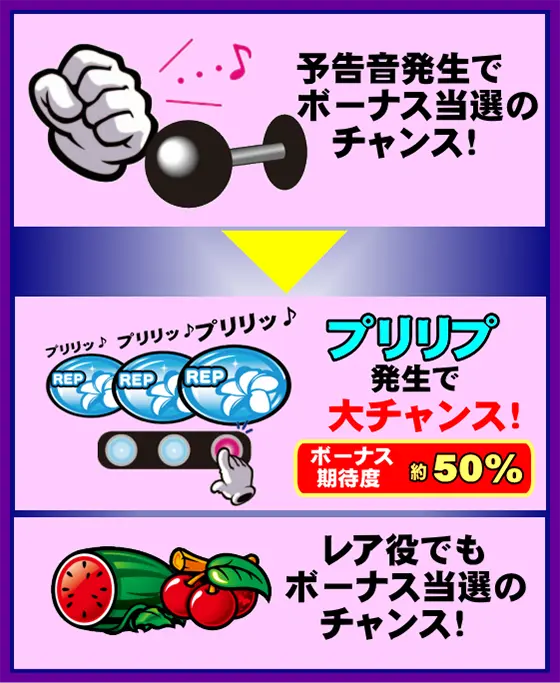 南国育ち（スマスロ）】通常時のポイント解説｜プリリプ演出やネジリ