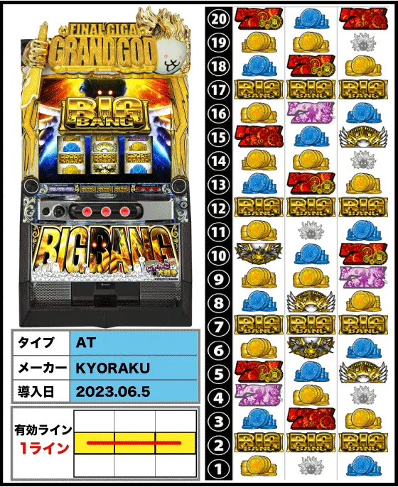 ぱちスロ にゃんこ大戦争 BIGBANGの解析攻略まとめ