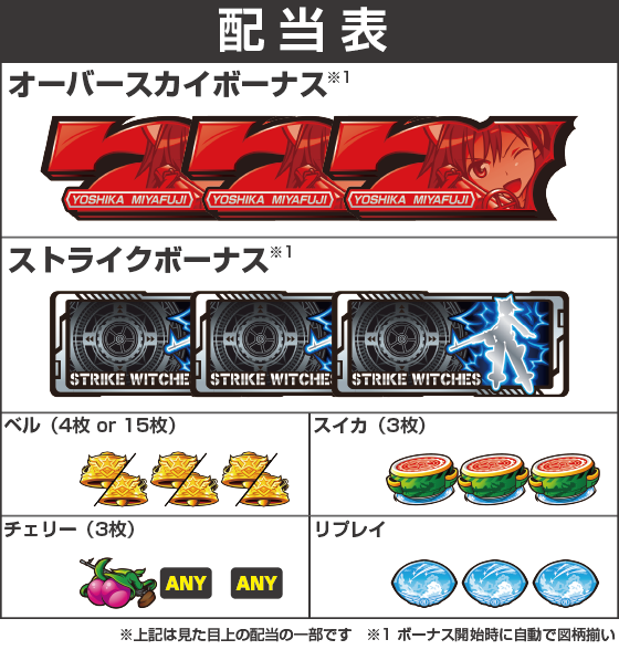 Lストライクウィッチーズ2の解析攻略まとめ