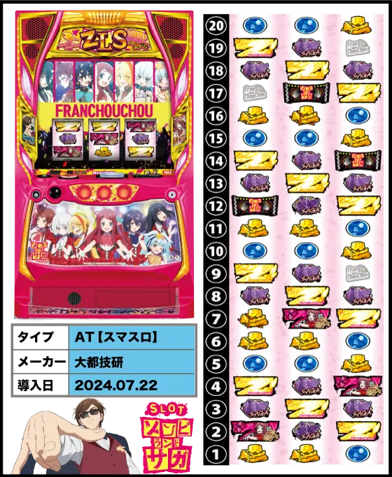 スロット ゾンビランドサガの解析攻略まとめ