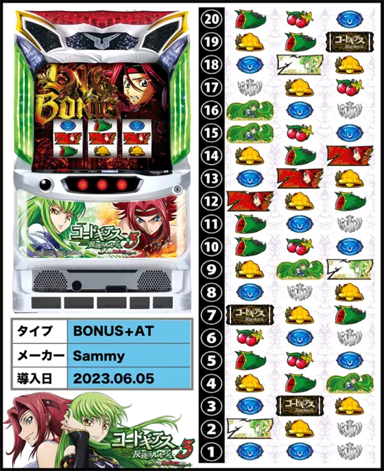 パチスロコードギアス 反逆のルルーシュ3 C.C.＆Kallen ver.の解析攻略