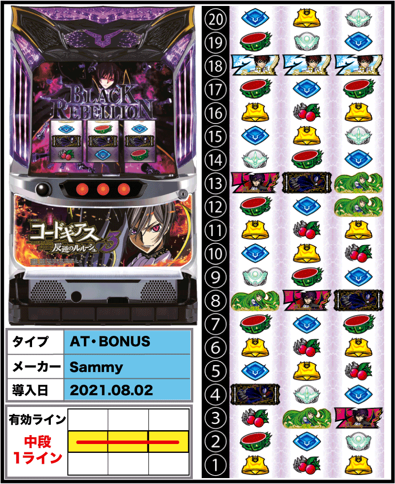 パチスロコードギアス 反逆のルルーシュ3の解析攻略まとめ