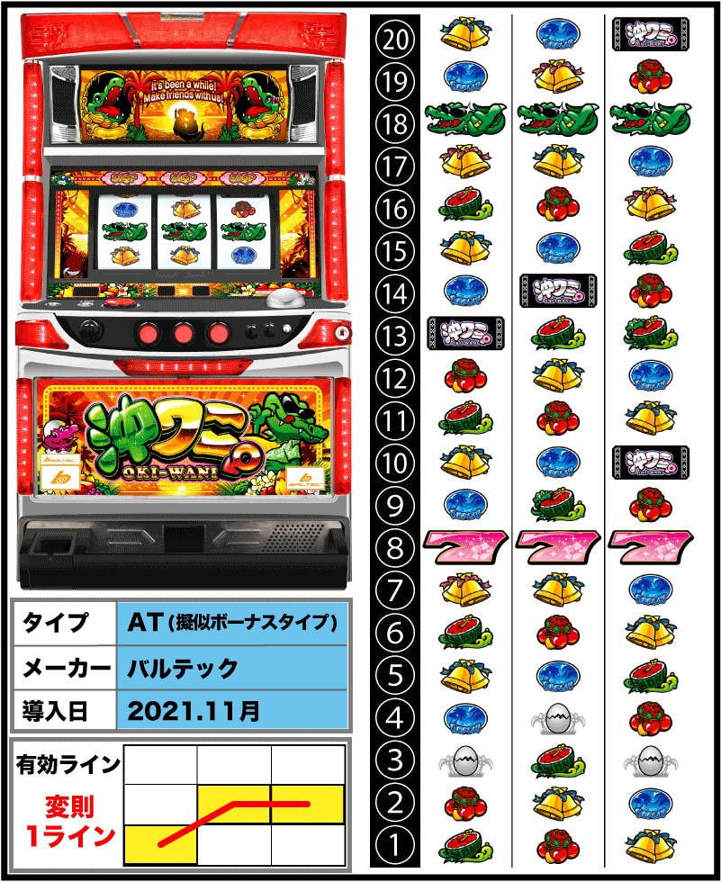 沖ワニマル-30【スロット新台】解析・スペック・打ち方・導入日