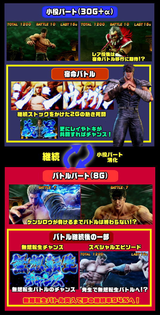 スマスロ北斗の拳の解析攻略まとめ