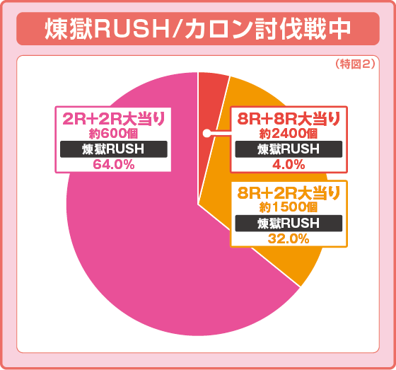 Psin 七つの大罪 強甘 2400Ver.の解析攻略まとめ