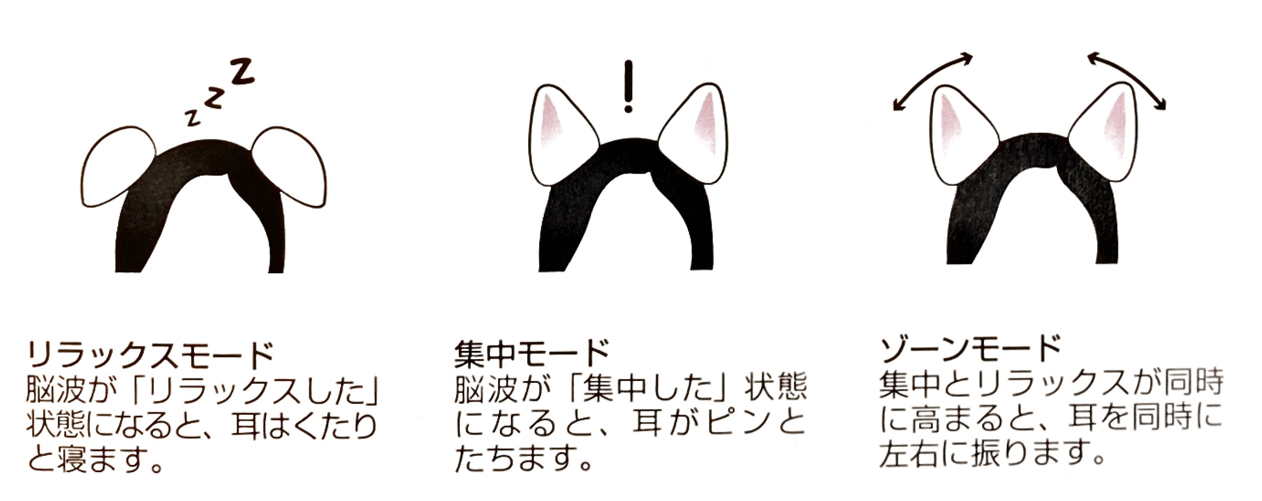 necomimiで日常の脳波を可視化してみた | 知財図鑑